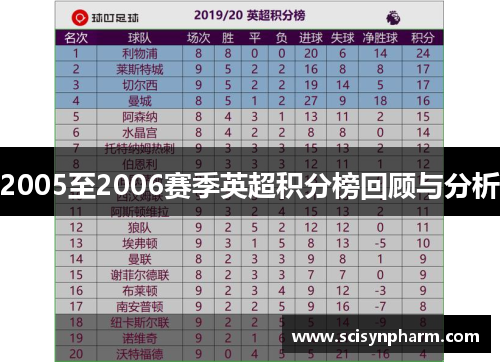 2005至2006赛季英超积分榜回顾与分析 2005至2006赛季英超积分榜回顾与分析