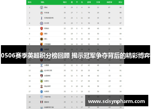 0506赛季英超积分榜回顾 揭示冠军争夺背后的精彩博弈 0506赛季英超积分榜回顾 揭示冠军争夺背后的精彩博弈