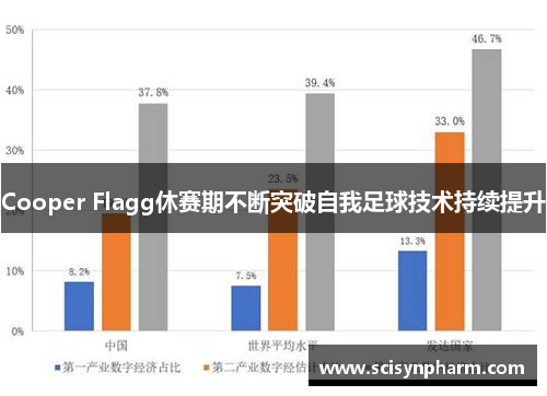 Cooper Flagg休赛期不断突破自我足球技术持续提升 Cooper Flagg休赛期不断突破自我足球技术持续提升